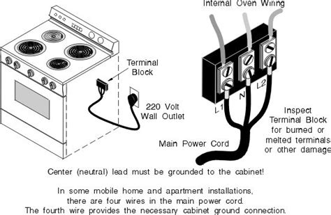 oven wiring instructions